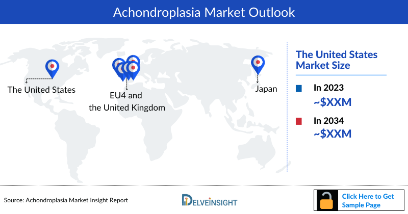 Achondroplasia Market Outlook